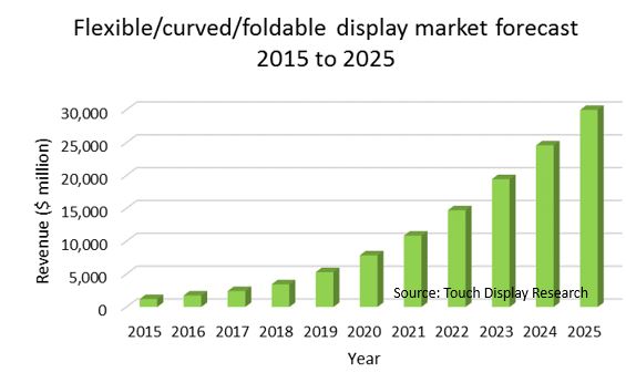 flexible 2015 forecast