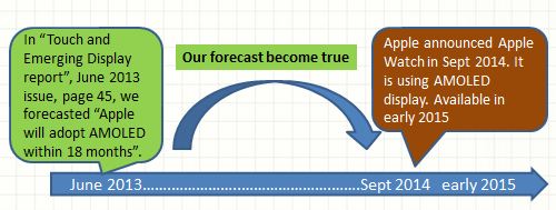 TDR accurately forecast Apple