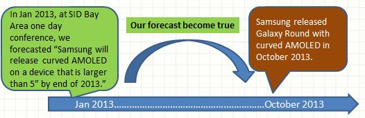 TDR accurately forecast Samsung