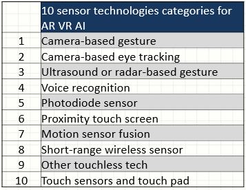 sensor table2