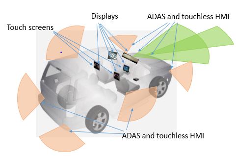 automotive-scope-figure-3