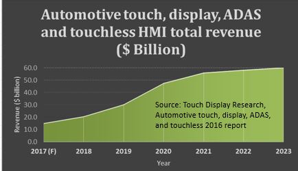 automotive-forecast-2016